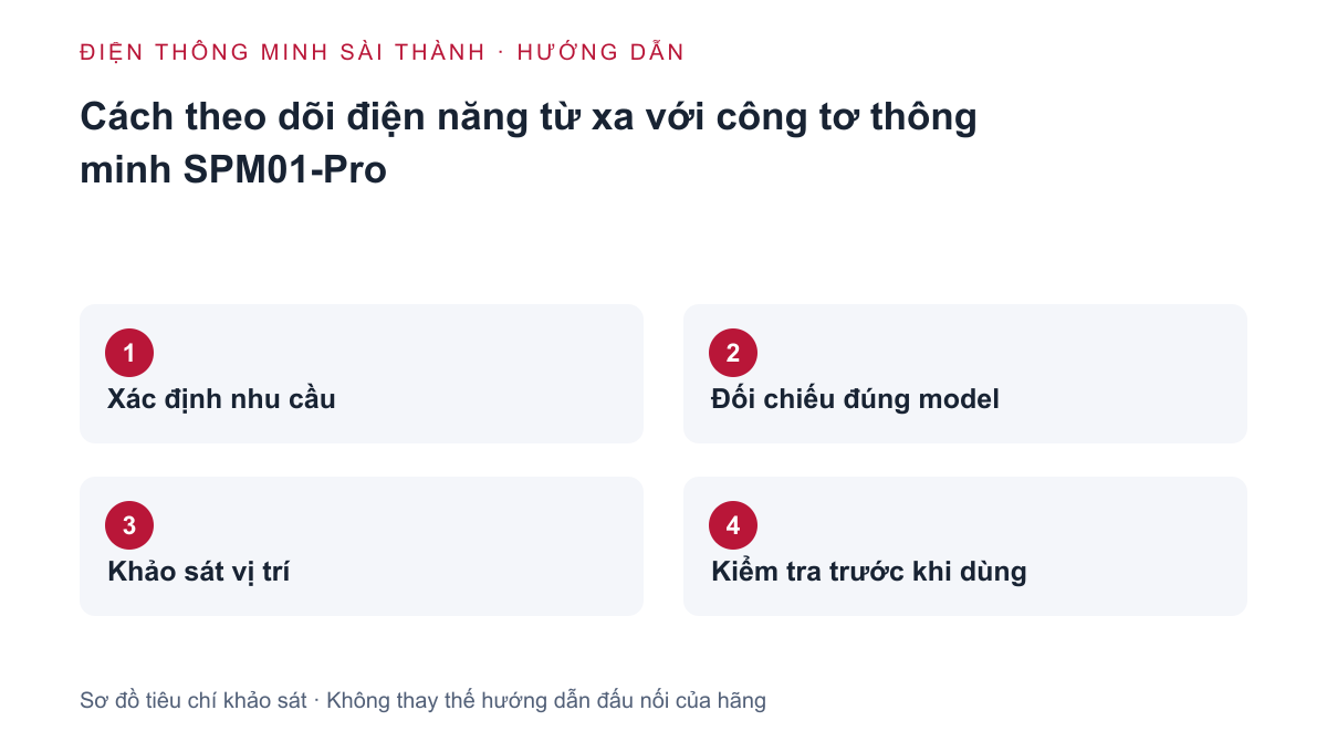 Sơ đồ khảo sát: Xác định nhu cầu → Đối chiếu đúng model → Khảo sát vị trí → Kiểm tra trước khi dùng