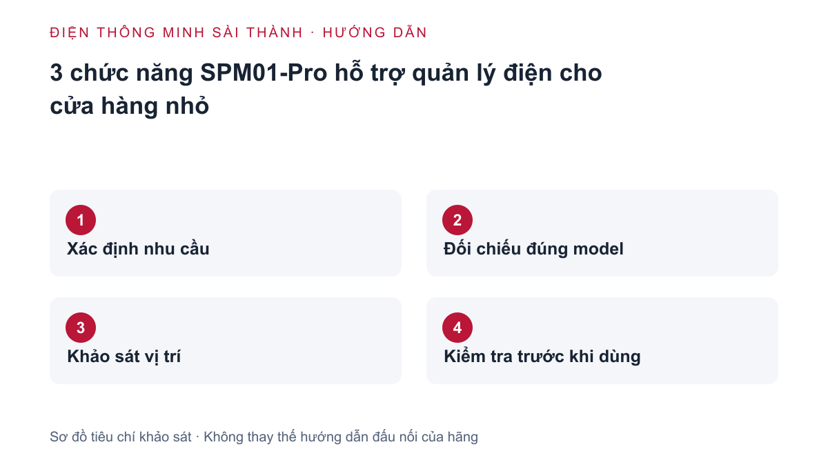 Sơ đồ khảo sát: Xác định nhu cầu → Đối chiếu đúng model → Khảo sát vị trí → Kiểm tra trước khi dùng