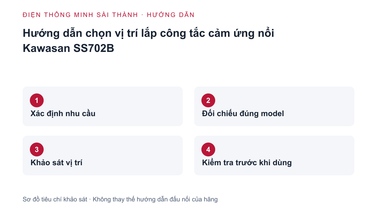 Sơ đồ khảo sát: Xác định nhu cầu → Đối chiếu đúng model → Khảo sát vị trí → Kiểm tra trước khi dùng