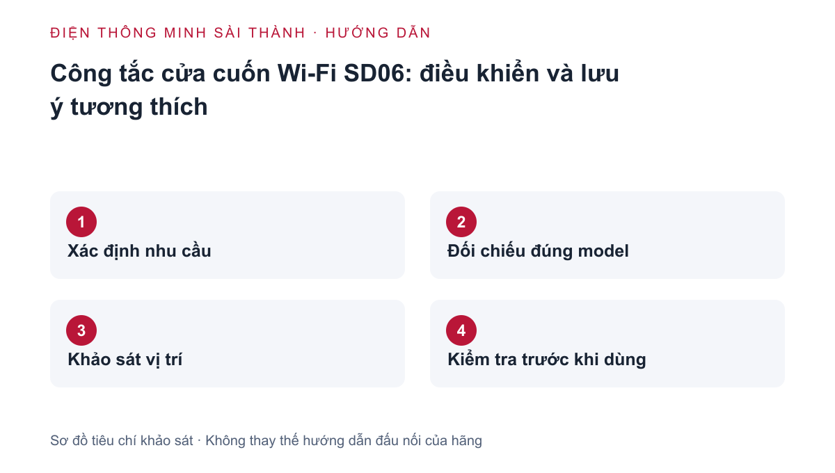 Sơ đồ khảo sát: Xác định nhu cầu → Đối chiếu đúng model → Khảo sát vị trí → Kiểm tra trước khi dùng