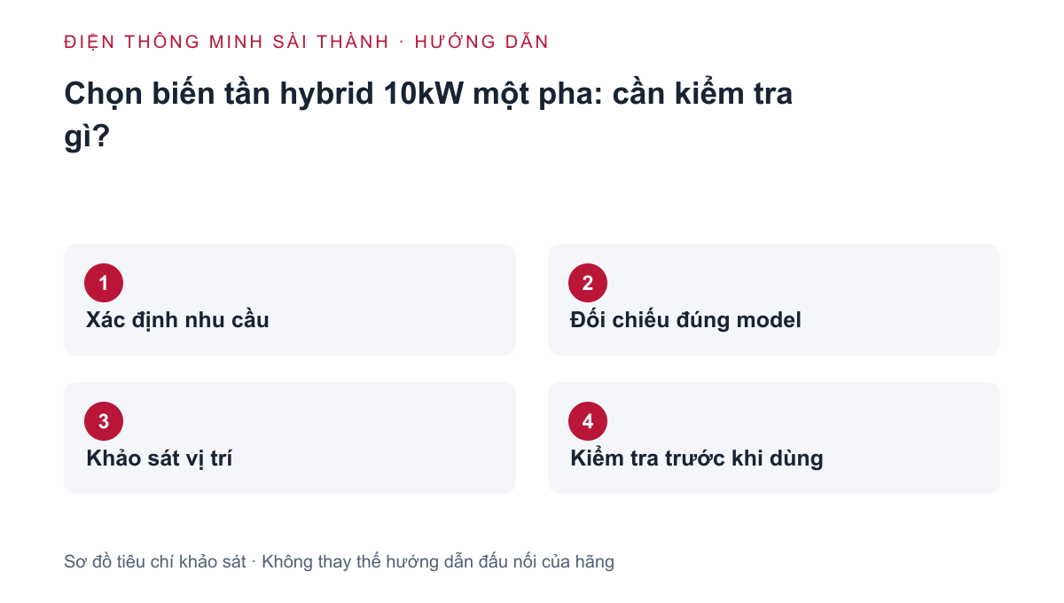 Sơ đồ khảo sát: Xác định nhu cầu → Đối chiếu đúng model → Khảo sát vị trí → Kiểm tra trước khi dùng