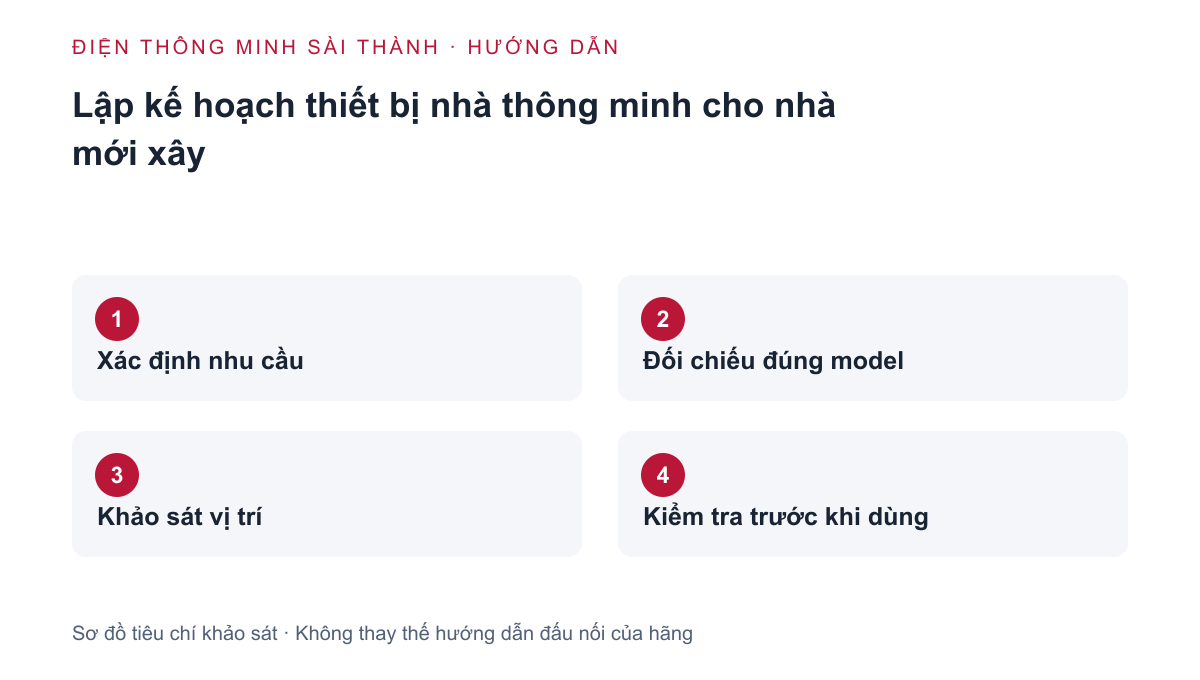 Sơ đồ khảo sát: Xác định nhu cầu → Đối chiếu đúng model → Khảo sát vị trí → Kiểm tra trước khi dùng