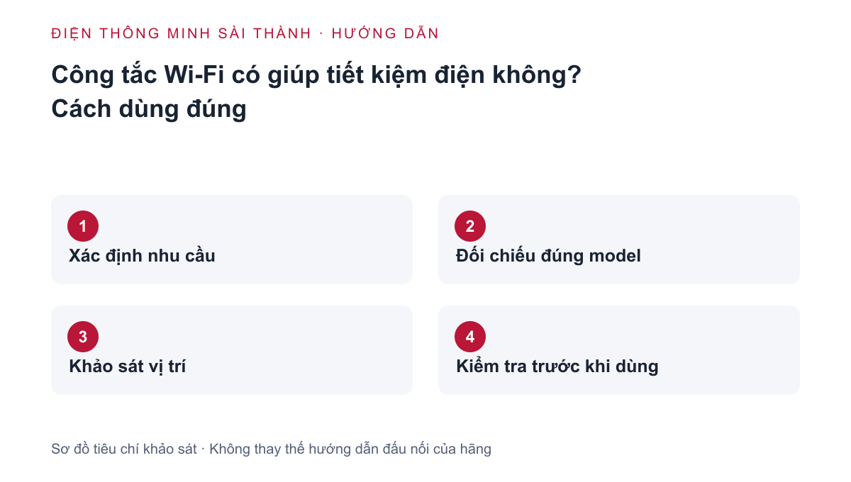 Sơ đồ khảo sát: Xác định nhu cầu → Đối chiếu đúng model → Khảo sát vị trí → Kiểm tra trước khi dùng
